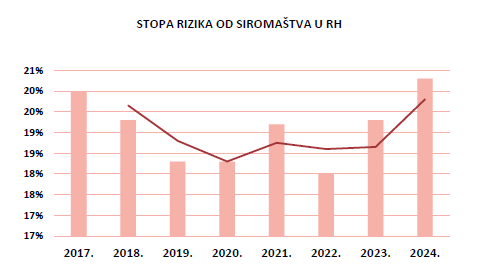 Rizik_od_siromaštva_Pučka_pravobraniteljica